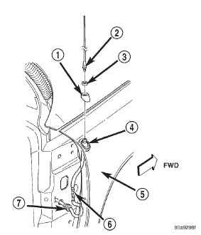 Fig. 15 Antenna Mounting