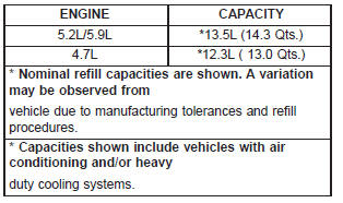 Cooling system capacities