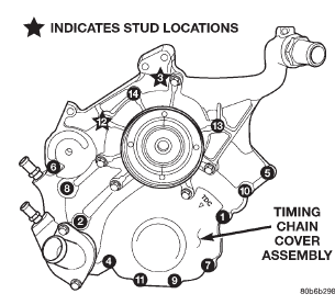 Fig. 74 Timing Chain Cover Fasteners