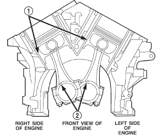 Fig. 116 Piston and Connecting Rod Positioning